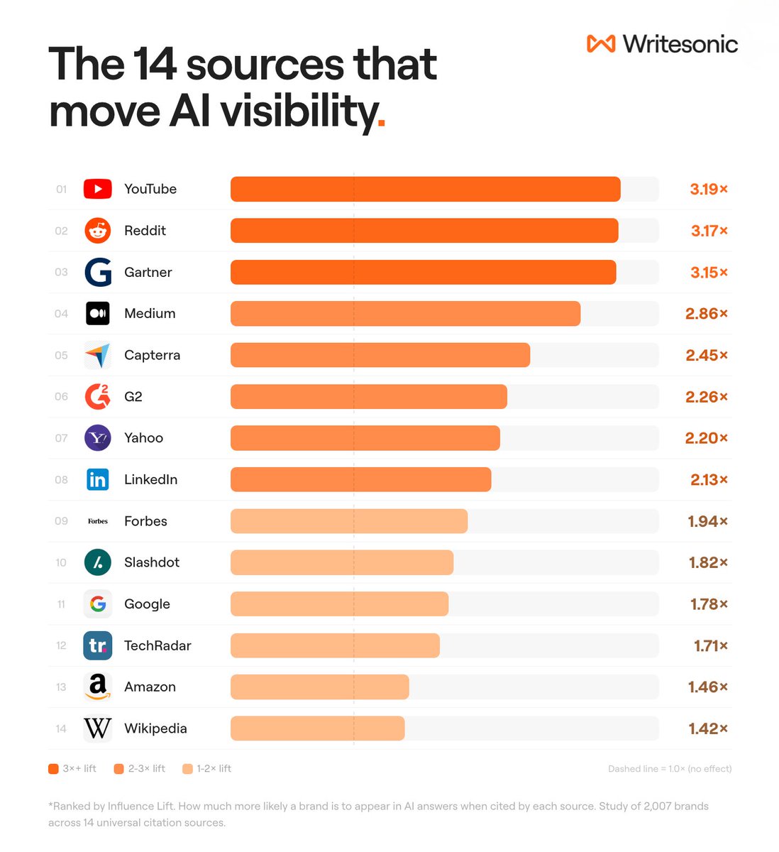 Writesonic tweet media