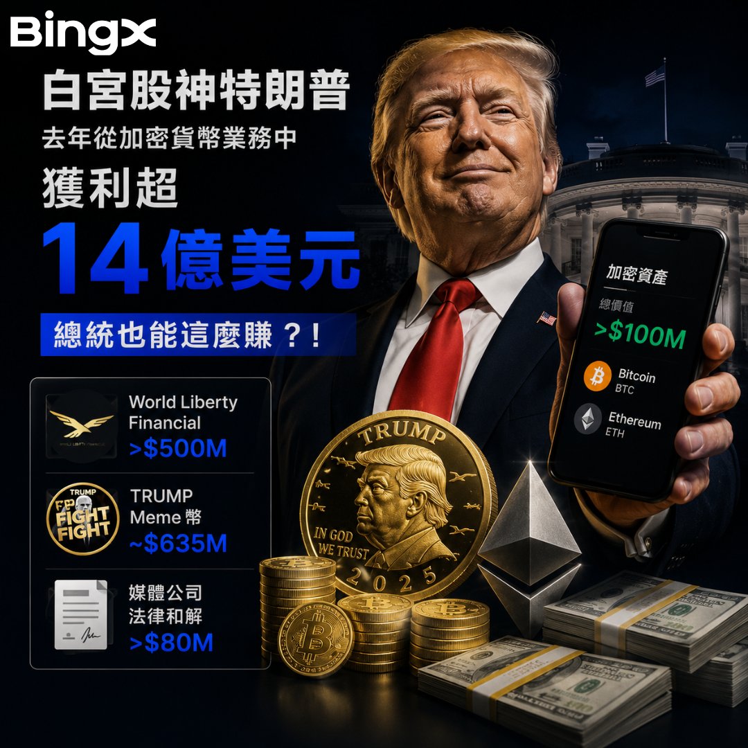 BingXZH's tweet photo. 沒人跟我講當總統這麼賺錢啊？！
白宮股神「川普」

被披露顯示：
從加密業務中，獲超 14 億美元的收入。

來源包括：
1. 與子共同創立的項目World Liberty Financial的超5億美元收入
2. 出售TRUMP Meme幣獲得的約6.35億美元收入，
3. 與媒體公司的法律和解獲得的超8000萬美元收入。

還持有超過一個億的比特幣&以太幣