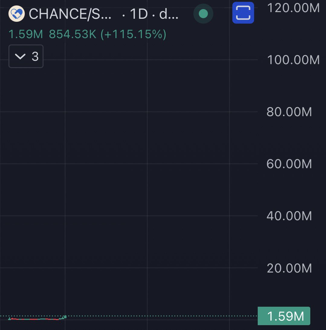 AxisAce101's tweet photo. Zoom out and take a $Chance. https://t.co/BsbsONIsmo