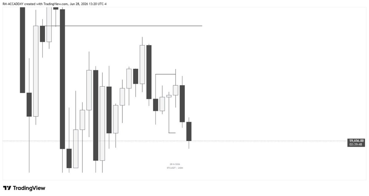 Ramyuo08's tweet photo. #BTCUSD #TraderLife #TradingEducation https://t.co/PTMqDqYEQz
