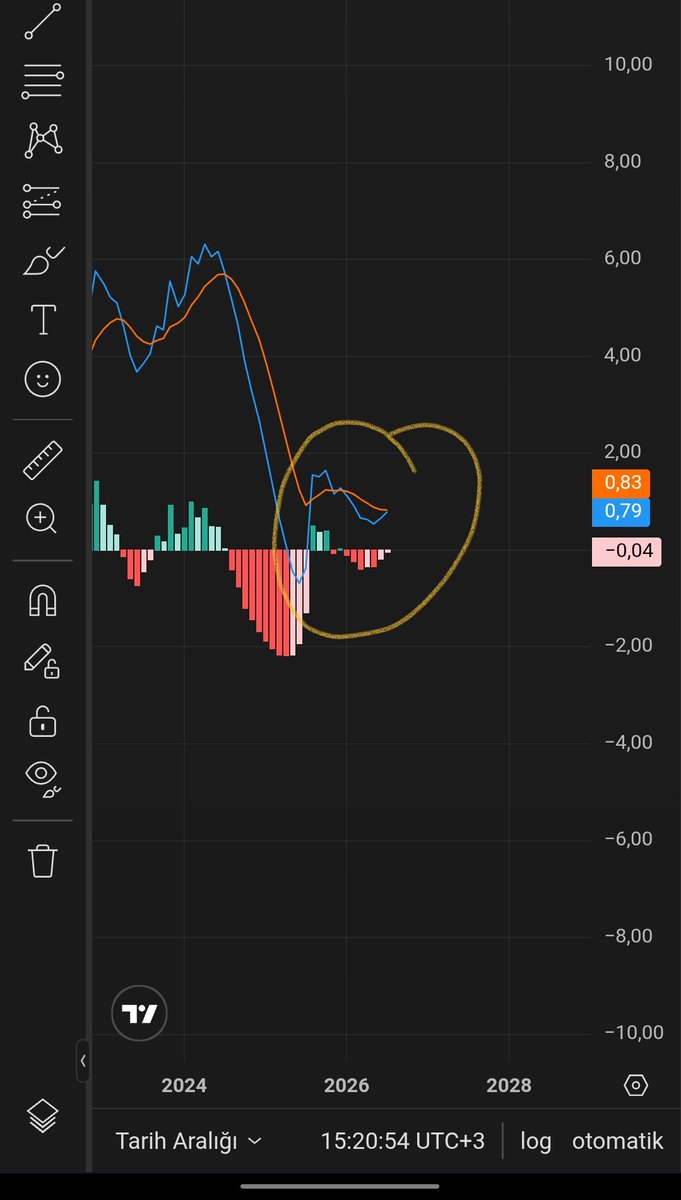 gawiraescobar's tweet photo. Öpüşme başlamış bide keserse 
O zaman artık 10x yolculuğuna başlar 
#bist #bist30 #borsa #akfıs #sanel #ampae #garan #asels #eregl #tekfen #alark #algyo #msgyo #tera #trhol #thol https://t.co/A9oSghx2eS