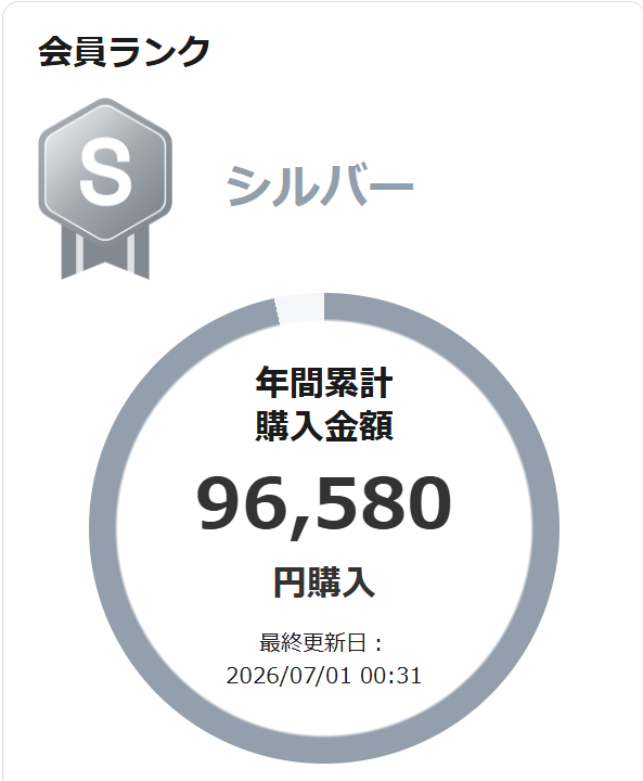 vanitum8891's tweet photo. まだ2026年も半分しか経っていないのにコトブキヤで買い過ぎでは？ https://t.co/iO7yurEvwS