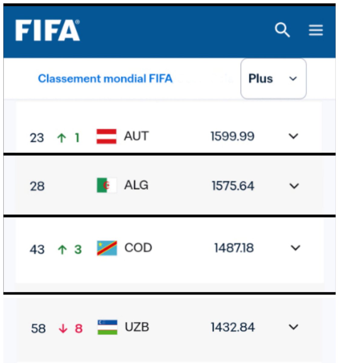 GyengoA's tweet photo. @1cranky_dude @Footballtweet Clown take a look at the teams Ranking that Argentina and Portugal faced in group stages.
Australia even topped their group in euro 2024. Talking about easy teams is Ronaldo run in euro 2016 . https://t.co/LwQvunRyMf