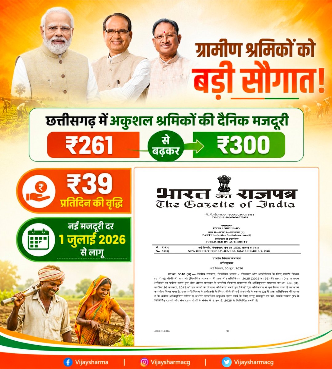 vijaysharmacg's tweet photo. ग्रामीण श्रमिकों के सम्मान और सशक्तिकरण की दिशा में एक और बड़ा कदम।
अब छत्तीसगढ़ में अकुशल श्रमिकों की दैनिक मजदूरी ₹261 से बढ़कर ₹300।
1 जुलाई 2026 से लागू। #ModiKiGuarantee #Chhattisgarh https://t.co/OirVnQUl2a
