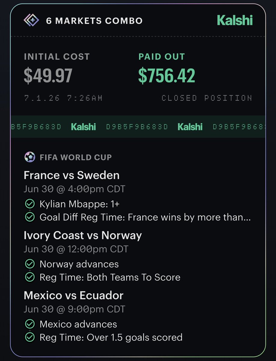 chrisgrayza's tweet photo. EZ MONNNEEEEYYYYY 🤑🤑 

We don’t guess, we execute. 😮‍💨

Absolute clinic on Kalshi for the World Cup knockouts. Hit the 5-leg AND the 6-leg back-to-back. Mexico advanced, Over 1.5 cashed, and the books paid up.

Over $1,100+ paid out this morning. Who else was on these lines? 💸⚽️