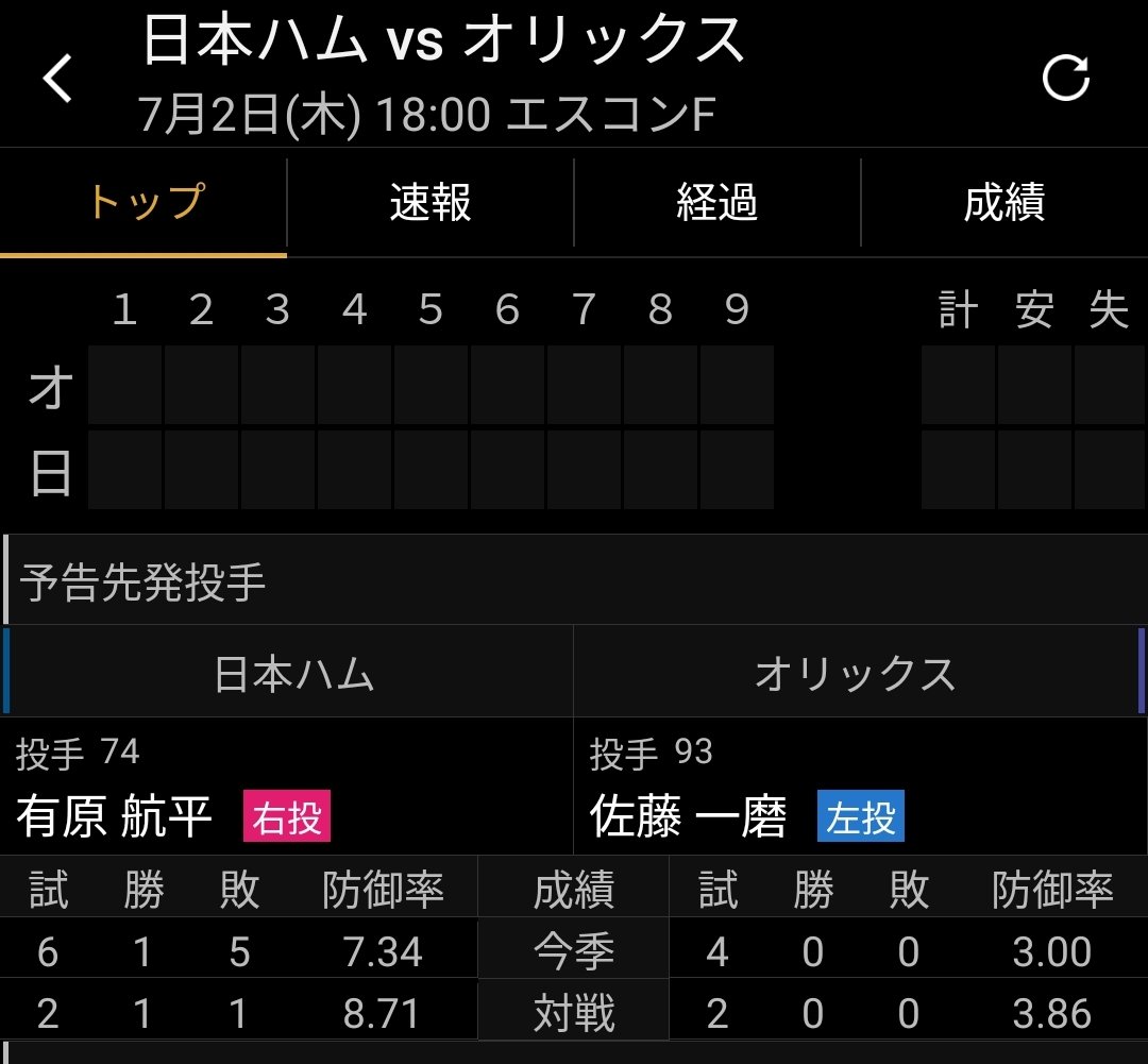 toeic_3150_ki's tweet photo. 今夜もはむほー！

さて、鬼門？は明日か、、、

5点取られても、6点取れば勝ちよ！ https://t.co/zFBEdT4OXA