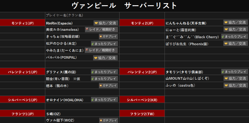 jhonsnow_game's tweet photo. 最新版です
ご要望にお応えしてクラン方針も追加しました
（S嶋さんのところだけ分からなかったけどきっとガチだろう）

今からこれだけ盛り上がってるとリリース日に待機列が出来ないか心配…

＃ヴァンピール
＃VAMPIR https://t.co/qqWPO75Hse