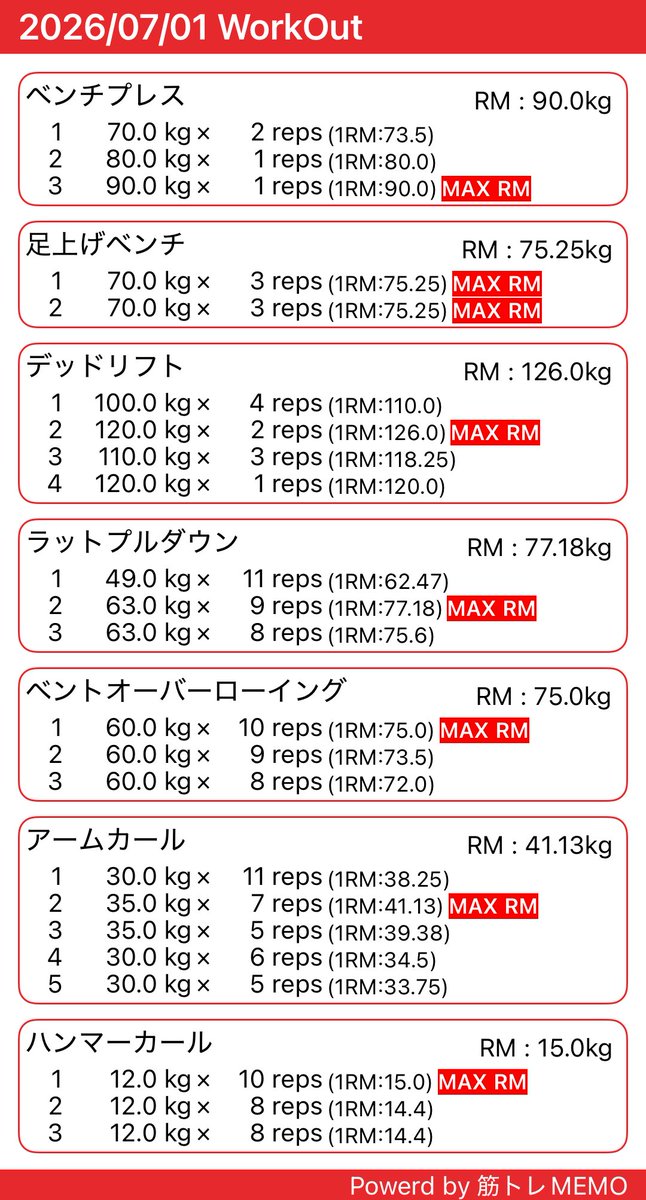 kohe53's tweet photo. ベンチやって背中と二頭
重量落ちてるなぁ…何でだろ
 #筋トレMEMO https://t.co/VpmIaISLmW https://t.co/ZBql845Wbo