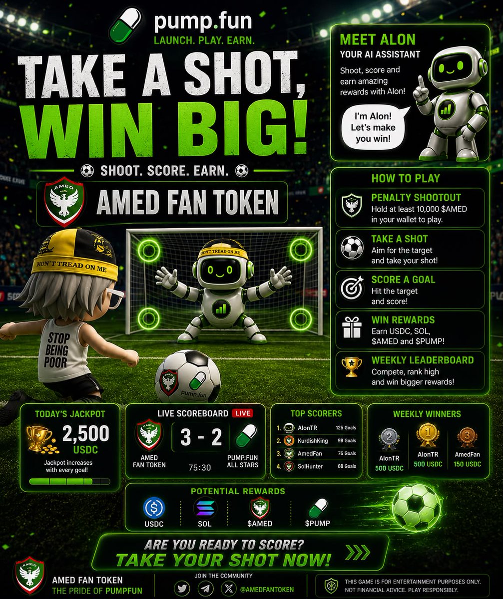 amedfantoken's tweet photo. 🚨 Imagine scoring a goal and earning real crypto.

$AMED CA: BT9Xj9ACbFbTzTm6VeLa95XviL8n9MrgYRvjFeJipump

⚽ Hold 10,000 $AMED.
🥅 Take your penalty.
💰 Win SOL, USDC, $AMED & $PUMP.
🏆 Climb the weekly leaderboard.
🎁 Grow the daily jackpot with every goal.

Amed Fan Token is bringing football to Web3.

The Pride of Pumpfun. 💚

@solana @pumpfun @a1lon9 @json1444

#AmedFanToken #PumpFun #Solana #GameFi #Web3