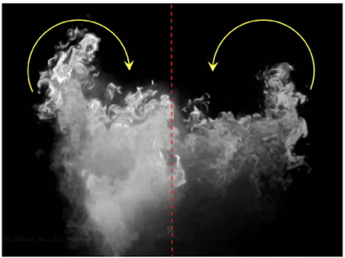 Physical Review Fluids tweet media