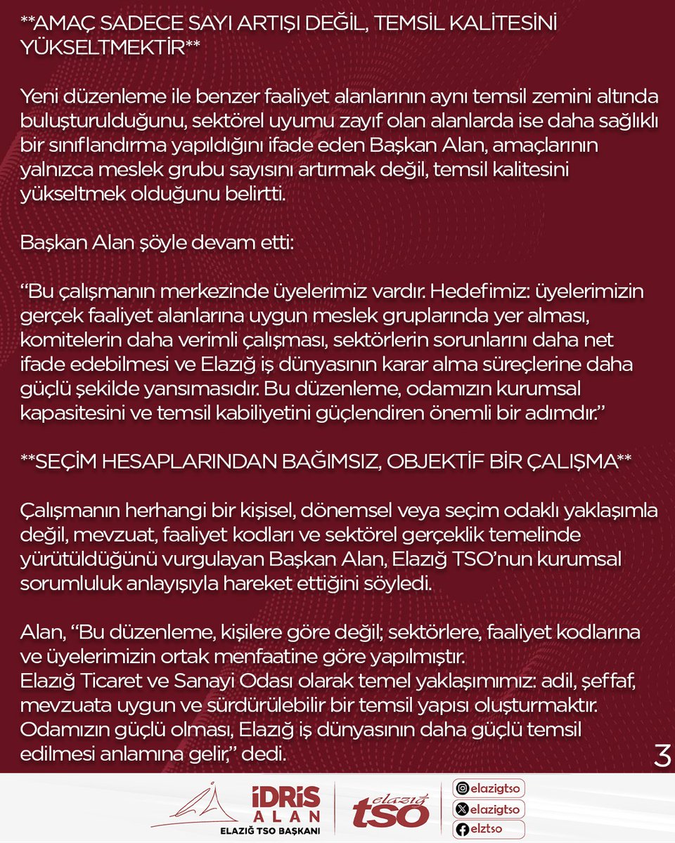 idrisalan_23's tweet photo. BASIN AÇIKLAMASI

BAŞKAN İDRİS ALAN: “ELAZIĞ TSO’NUN MESLEK GRUBU YAPISI MEVZUATA UYGUN, DAHA GÜÇLÜ BİR TEMSİL ANLAYIŞIYLA 14’TEN 19’A ÇIKARILDI https://t.co/GrnRJQ88Tj