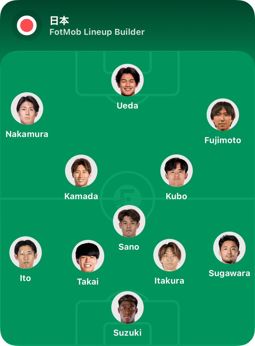 _JFV15's tweet photo. どこよりも最速2030ワールドカップ開幕スタメン予想‼️ https://t.co/c3I4SLba1l