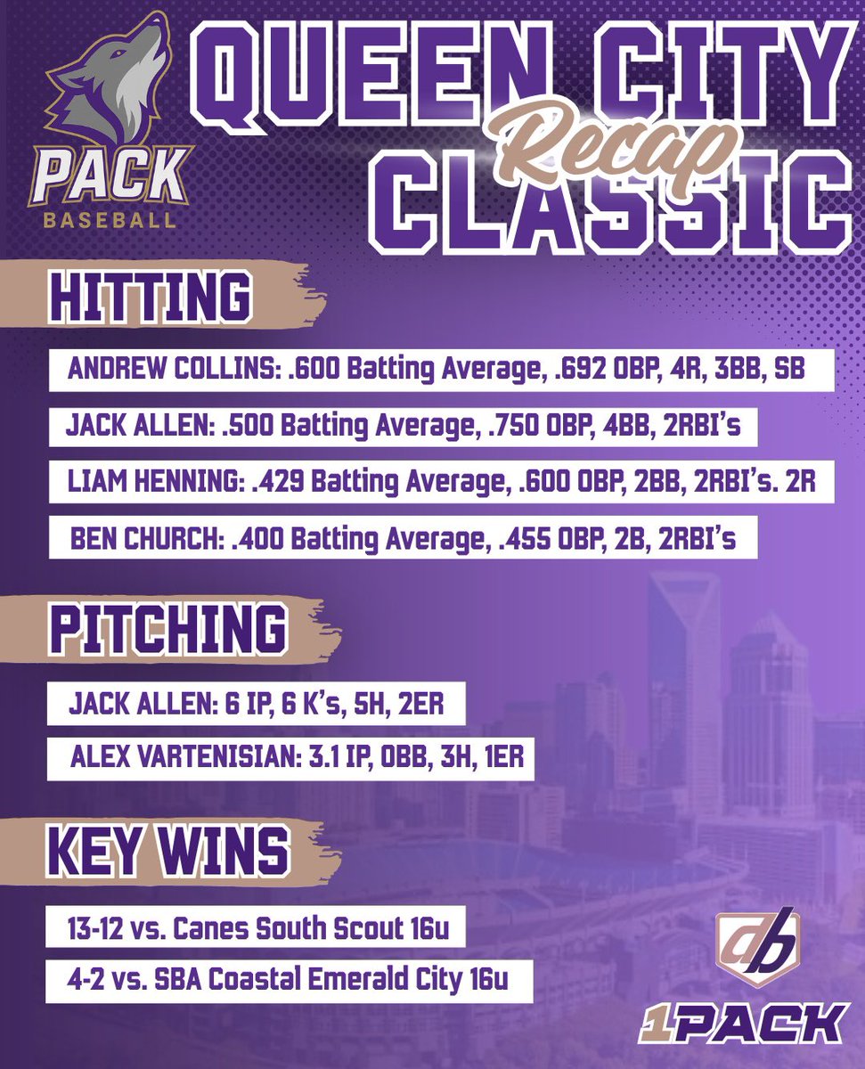 Pack Baseball (@1Pack_Baseball) / Posts / X