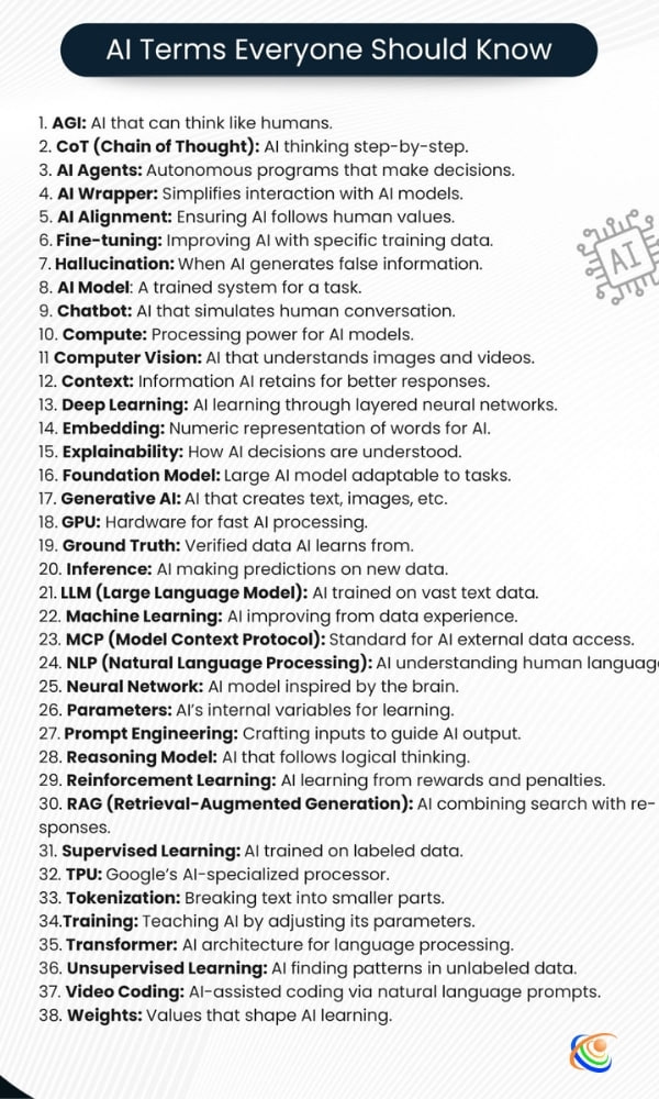 CompunetLimited's tweet photo. We made understanding #AI EASIER with this simple cheat sheet.

Navigating the world of AI can easily feel overwhelming, especially with the amount of jargon thrown around every day. 

You can confidently speak AI with this simple cheat sheet.

@aicertsofficial  #CompunetLimited https://t.co/hGZ0rNThjG