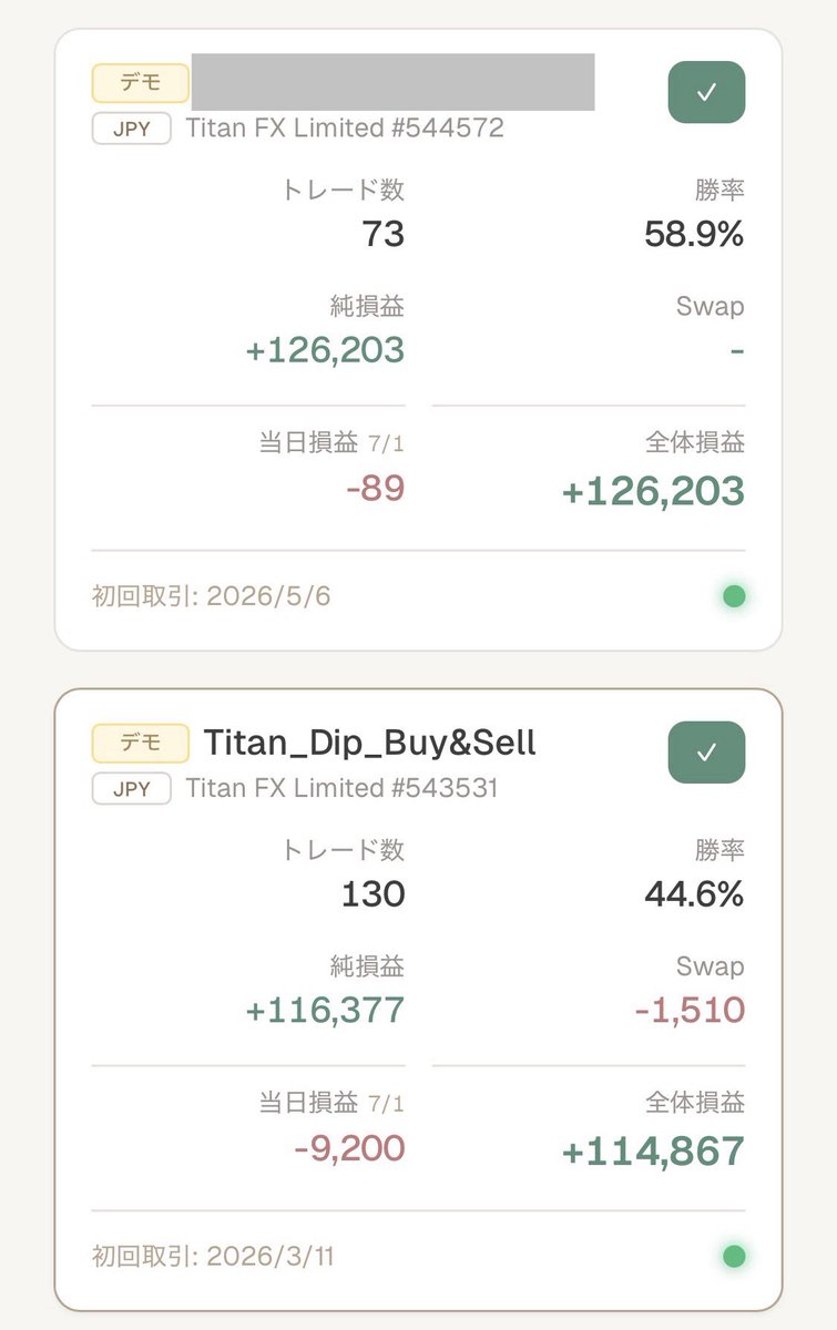 Usatoto_FX's tweet photo. 【6月 月次レポート】
稼働開始: 3/10
2つのEA
6月利益: +48,472円
累計利益: +241,070円
6月で稼働3ヶ月目。2つとも安定稼働する事を確認しました。リアルはロットを上げました
7月も同じ方針で稼働します
成績はPipsfolioで管理
月次カレンダーでいつでも確認できます
#Pipsfolio #EA #myfxbook https://t.co/2clbSa3Zk3
