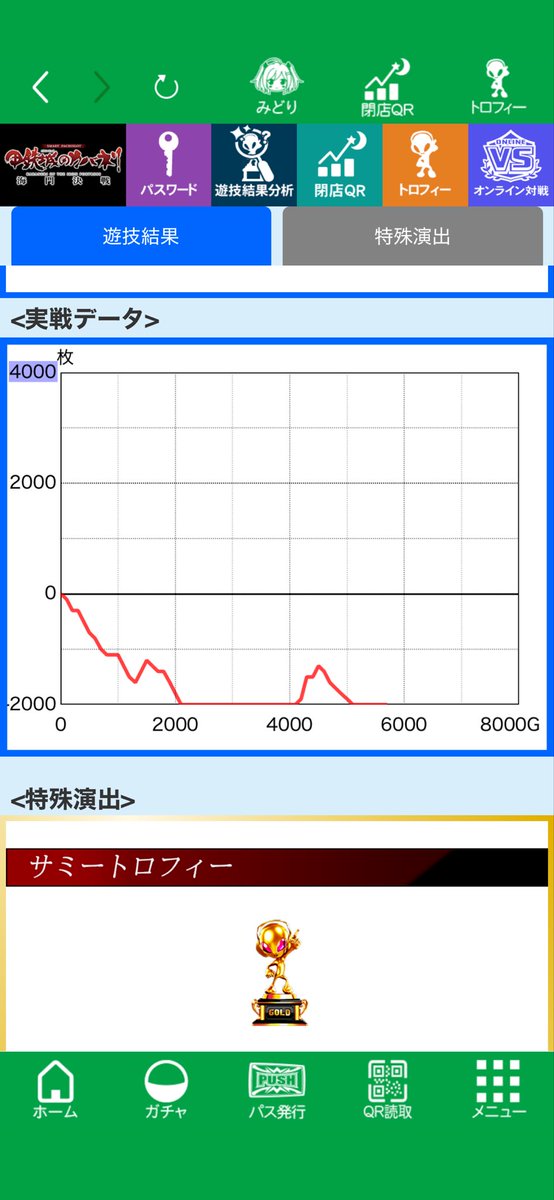 evol1123's tweet photo. ヴァルで5000枚出して冷遇すぐやめて、ネリ金でちょい増やせればいいやと思ってきたけど3600枚飲まれました。
4じゃ勝てません。 https://t.co/3GKBPKiWU3