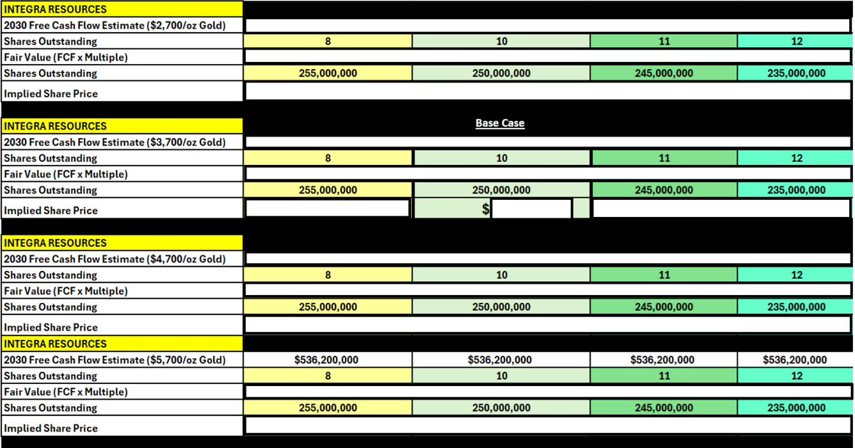 trapping_value's tweet photo. RT @AlluvialGoldRes: Integra Resources Update [ITRG]

$ITR $ITRG $GDXJ $SIL $SLV $IAU $B $ARTG $AU https://t.co/FoRNKx9O1u