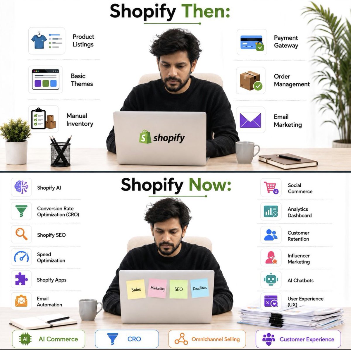 Empire_WebDev's tweet photo. Not just Shopify tho. E-commerce generally. https://t.co/lt1Mx9XWCV