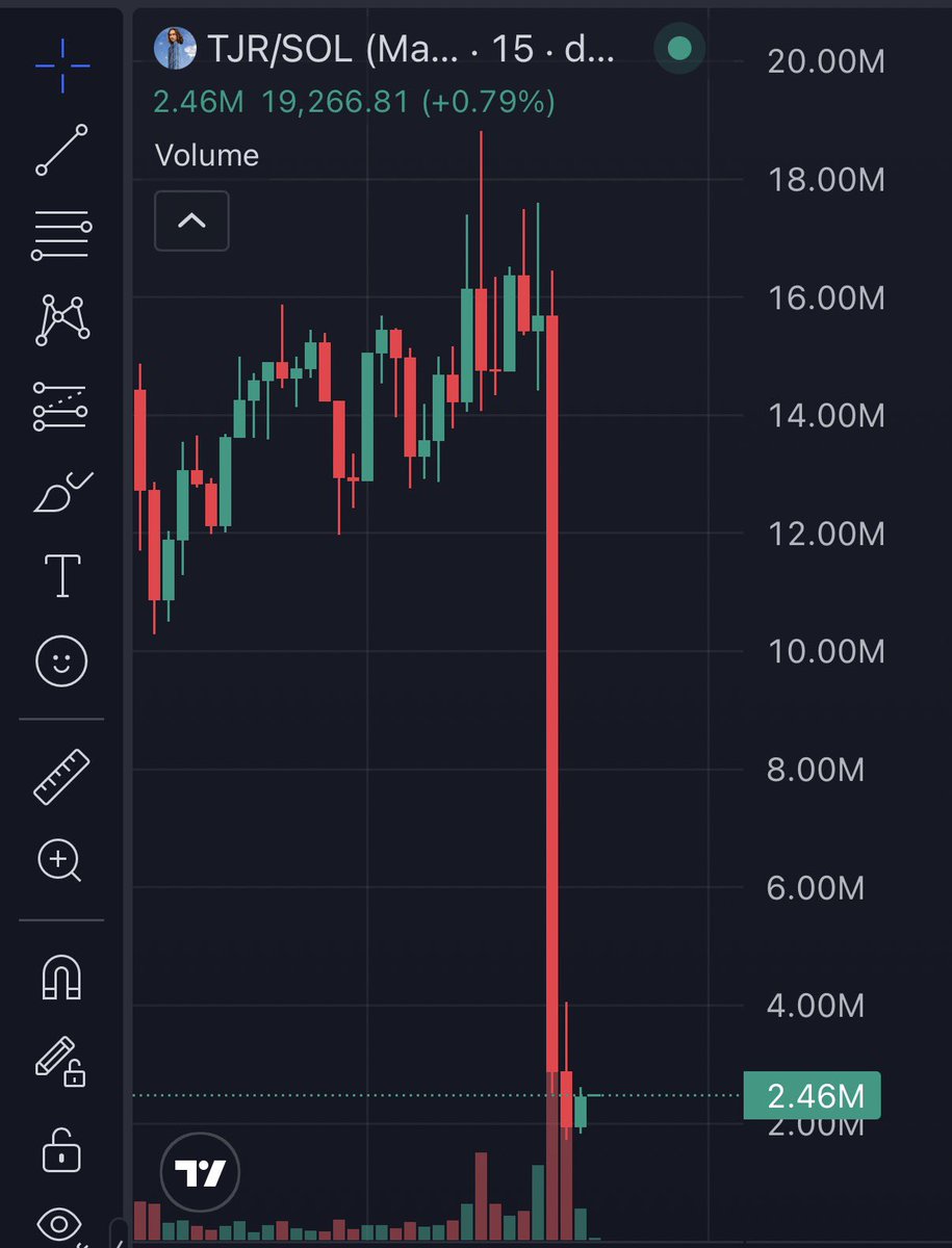 RealJackPoor's tweet photo. I bought $50K worth of this coin and now it's worth $7 https://t.co/TotQsgdYfk