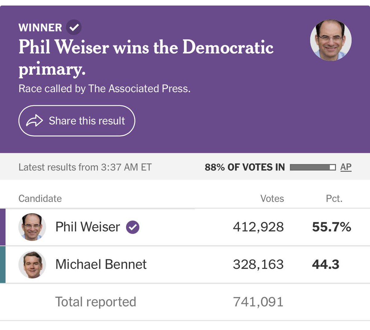 DjsokeSpeaking's tweet photo. Colorado is a universal VBM state, and yet notice how they managed to get almost 90% of the vote counted within 8 hours of polls closing?

You’re on flop watch California (as usual) https://t.co/TmP7b1zbXU