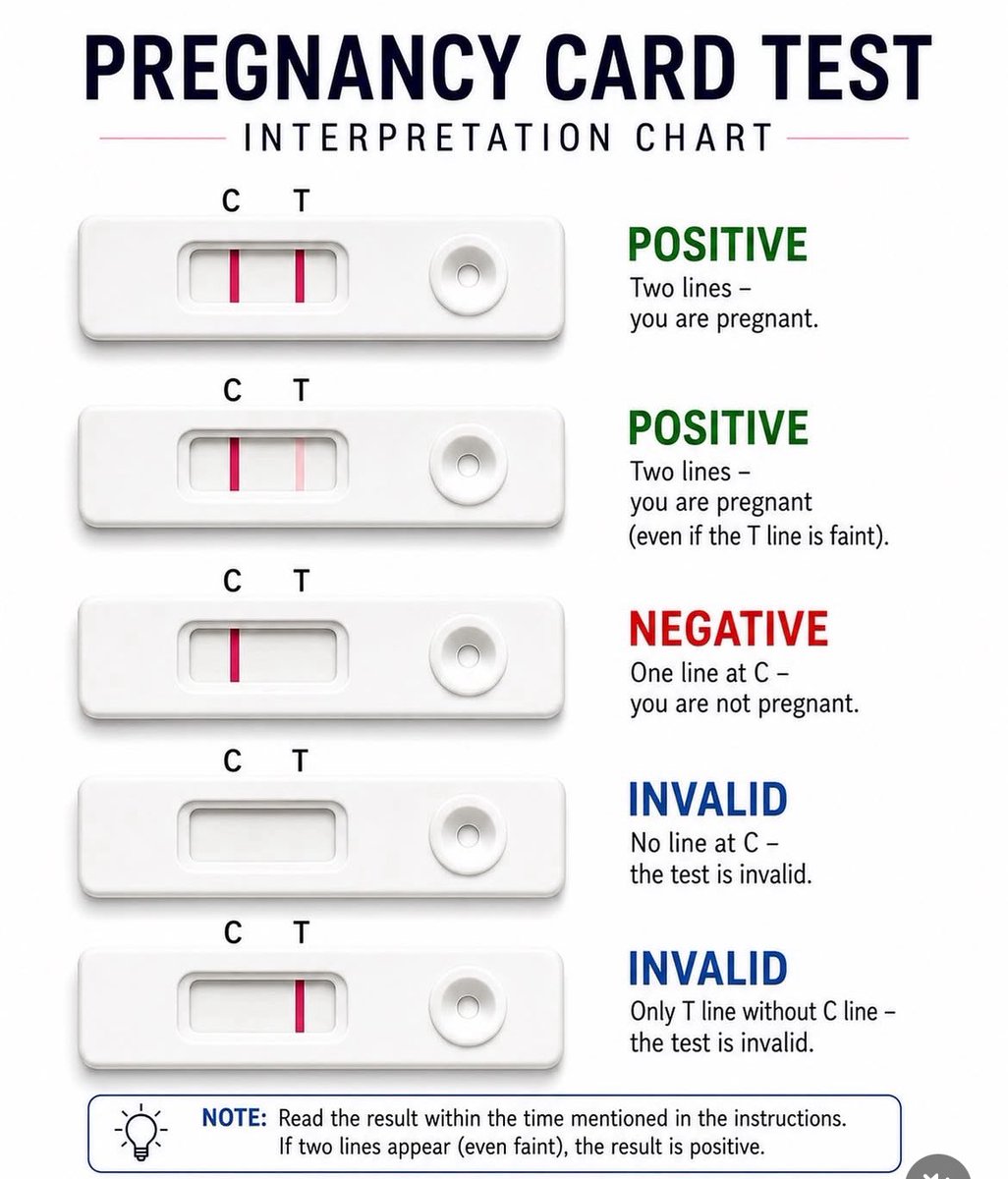 THEMEDFACT23's tweet photo. Misinterpreting a rapid test can mean the difference between a critical missed diagnosis or unnecessary patient anxiety.

Knowing this chart inside and out isn't optional—it’s a foundational clinical skill that saves time and prevents avoidable errors.

Bookmark this visual guide to keep it fresh in your mind. 🧵👇