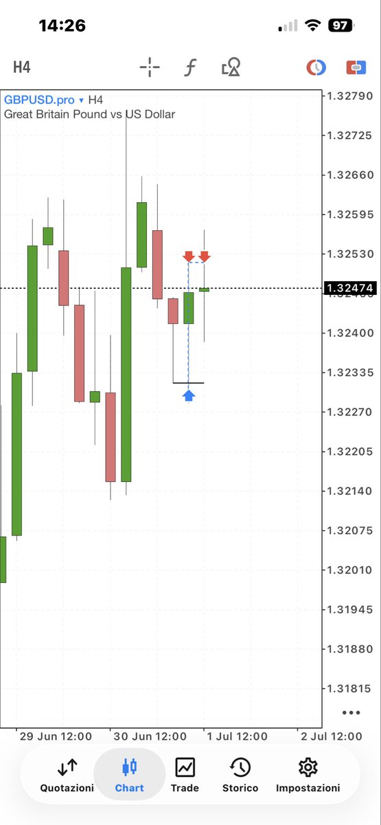 PradaFx14's tweet photo. $GU H4 candle SMASH
Daily w/ Asia https://t.co/S5fF9cwQLJ