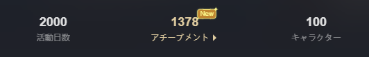 chibidora25's tweet photo. 原神初めて2000日目らしい
キャラ100体いるけどサンドローネ引いたら101になってしまう； https://t.co/aaJK7ueyHa
