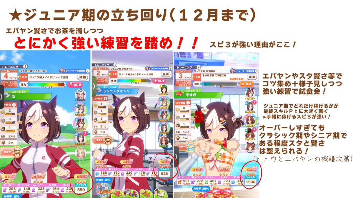 Arma_Beruma's tweet photo. お待たせしました！！
トレセン軒攻略/あるまメソッド(11P)になります！
こういう考え方もあるんだってことで皆様の育成の糧になれば幸いです！！ https://t.co/Z50700aKTJ