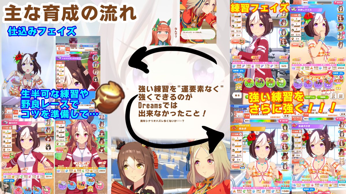Arma_Beruma's tweet photo. お待たせしました！！
トレセン軒攻略/あるまメソッド(11P)になります！
こういう考え方もあるんだってことで皆様の育成の糧になれば幸いです！！ https://t.co/Z50700aKTJ