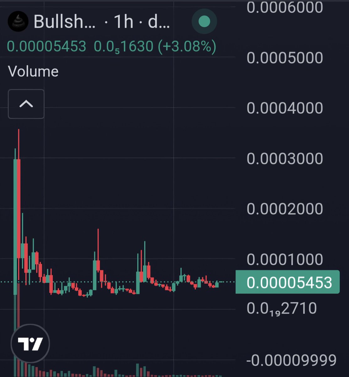 BamiSolami's tweet photo. @pxblocito Thoughts on $bullshit chart? https://t.co/fwi7WMlvCI
