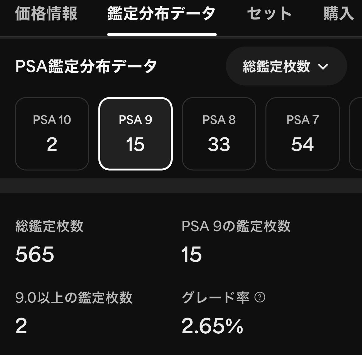 その時のポストと、本日（7月1日）時点の鑑定枚数・取得率を置いておき