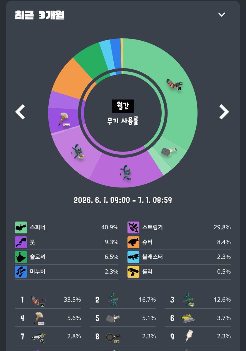 _siru_sp's tweet photo. 6월은 굉장히 몹링과 서먹했던 것으로 https://t.co/YGYTm3mjJI