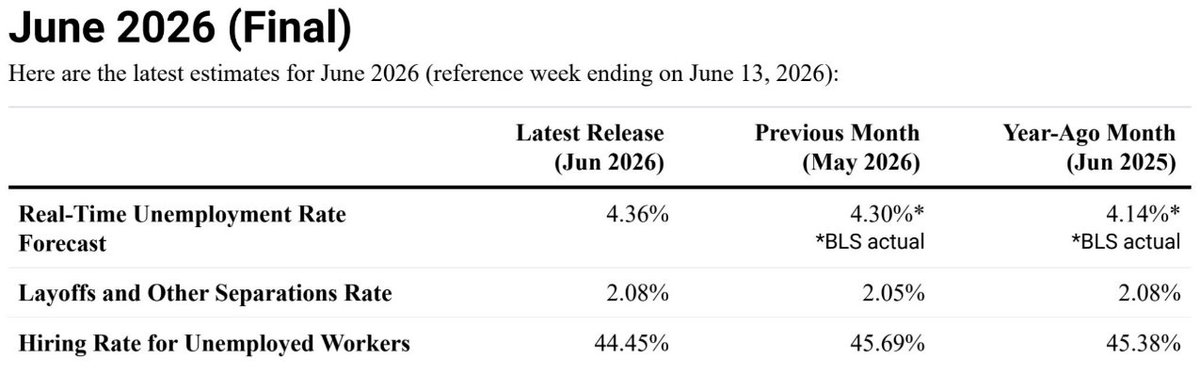 ChicagoFed tweet media
