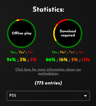 arusnec's tweet photo. @MarkJVinton @Grummz Not true. Most PS5 games can be played without a download (https://t.co/92nfwyswm5). https://t.co/axBuM8hSKj