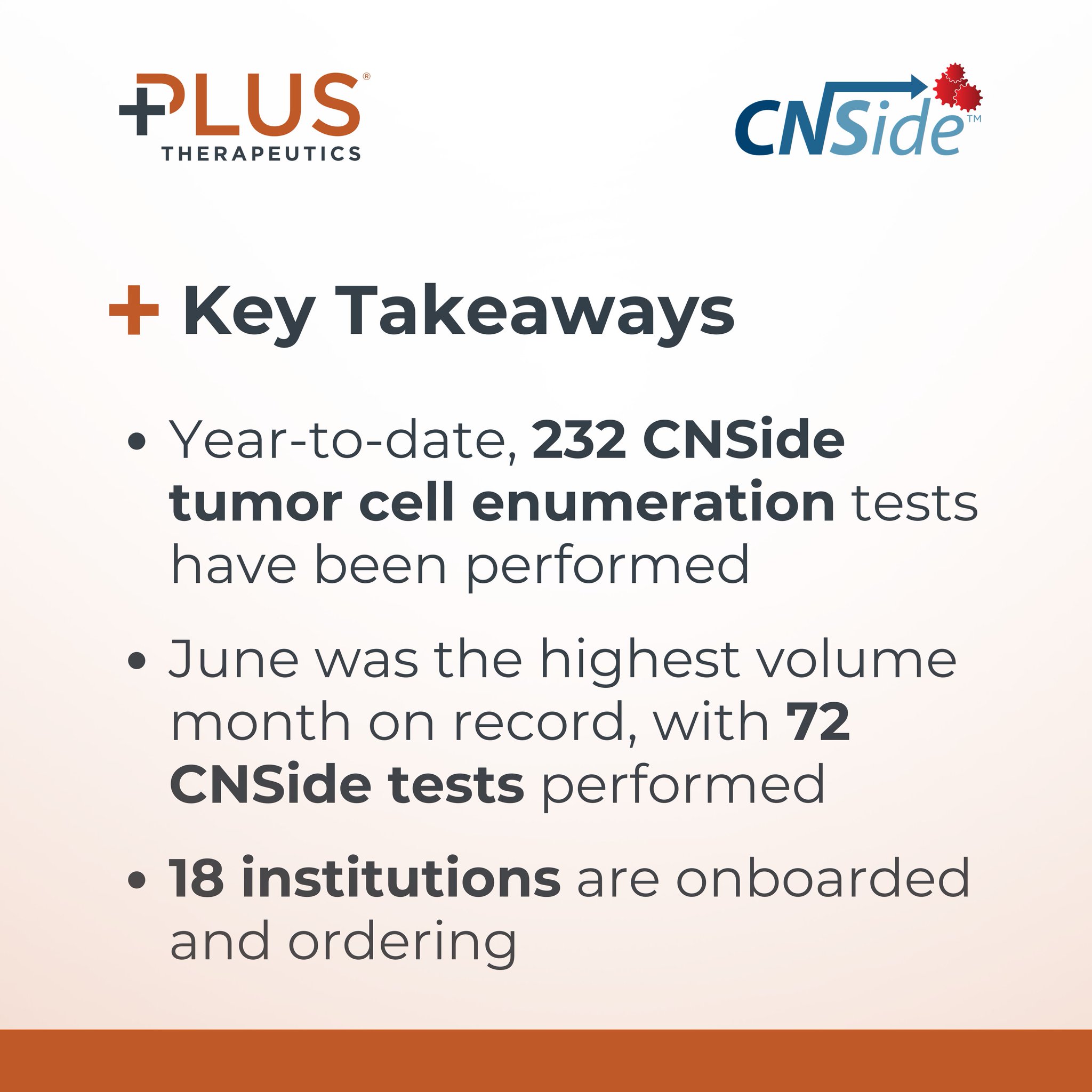 Along with the excitement around the $PSTV rebrand to Cerenome and ticker change CNSY, our latest press release included several significant updates

Read more about our latest key milestones and positive @CNSideDx commercial progress: https://t.co/pOA5gr0yjR