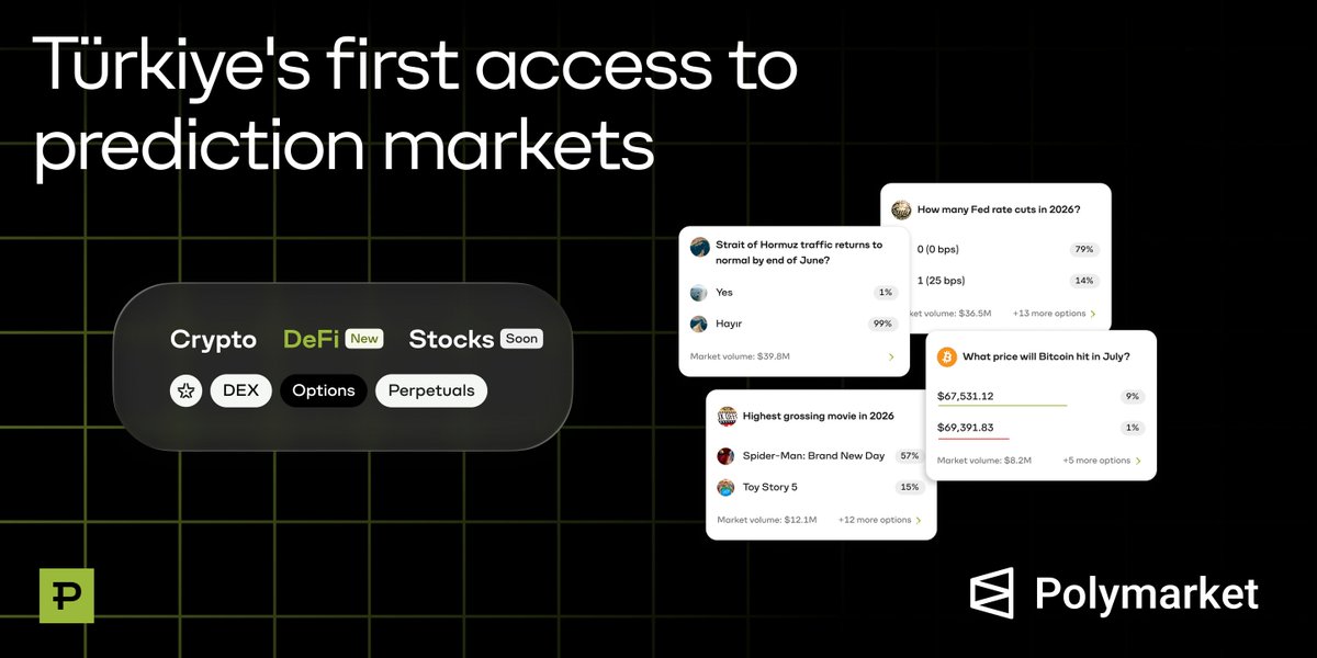 ParibuCom's tweet photo. Paribu has integrated Polymarket, opening Türkiye's first access to prediction markets. 🔮🧵 https://t.co/QvWPD5tmoD