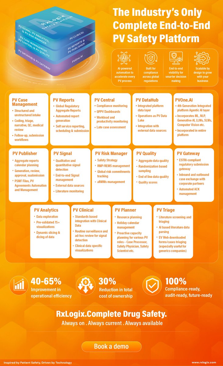 RxLogix's tweet photo. Others built systems to manage safety data. RxLogix built intelligence to protect patients. Today, as high-quality evidence reshapes drug development, our platform transforms data into faster insights, confident decisions, &amp; measurable patient safety outcomes. https://t.co/9G86VLgJrp