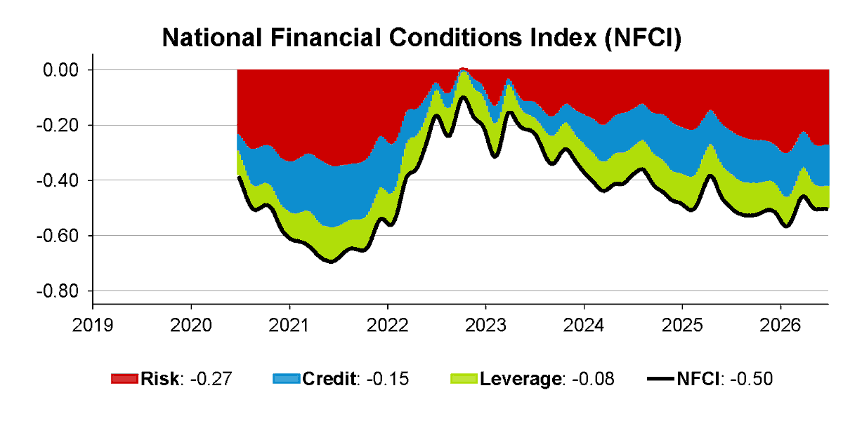 ChicagoFed tweet media