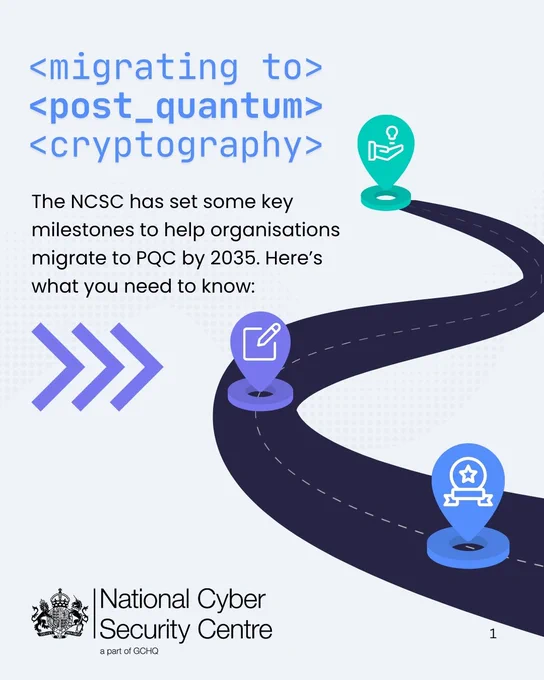 Image of a roadmap with the title: "migrating to post-quantum cryptography". Text reads: The NCSC has set some key milestones to help organisations migrate to PQC by 2035. Here's what you need to know