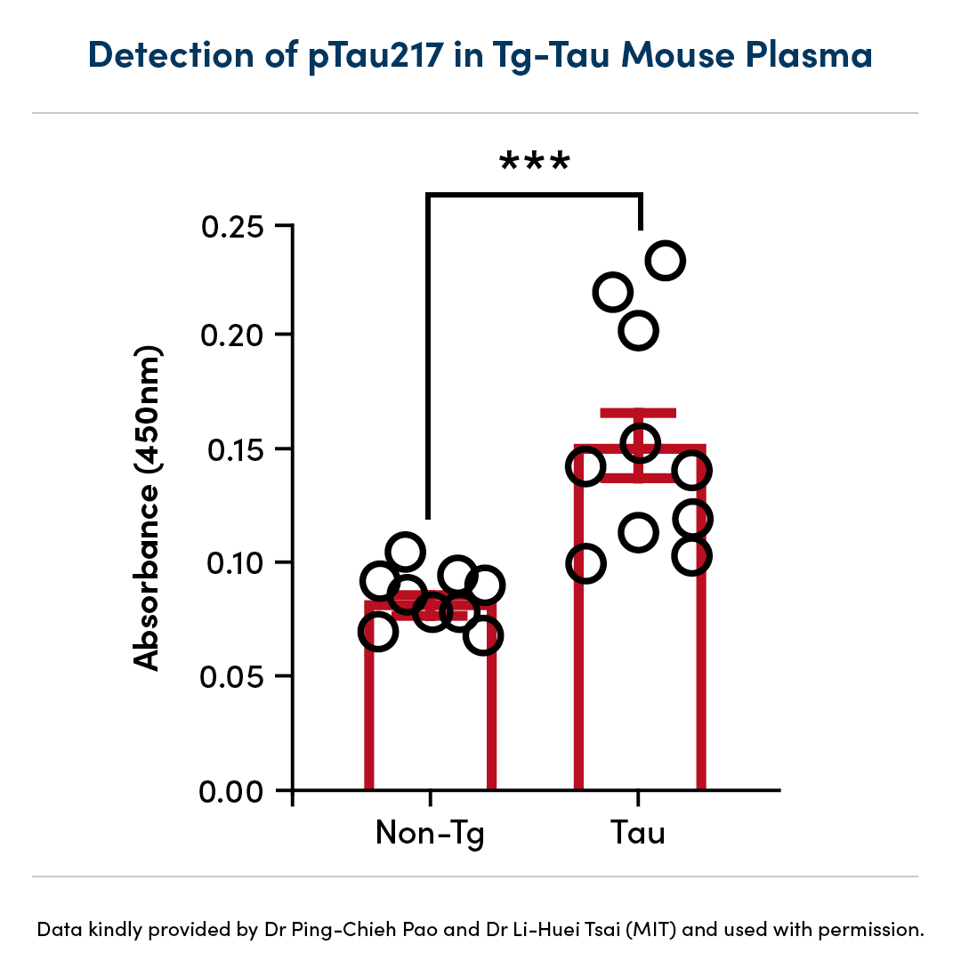 Cell Signaling Technology tweet media
