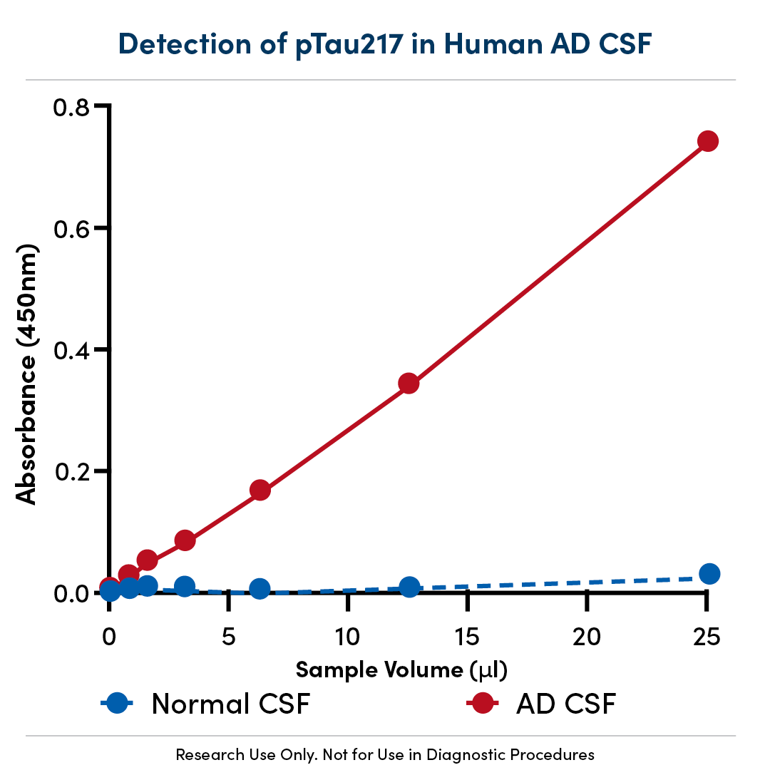 Cell Signaling Technology tweet media