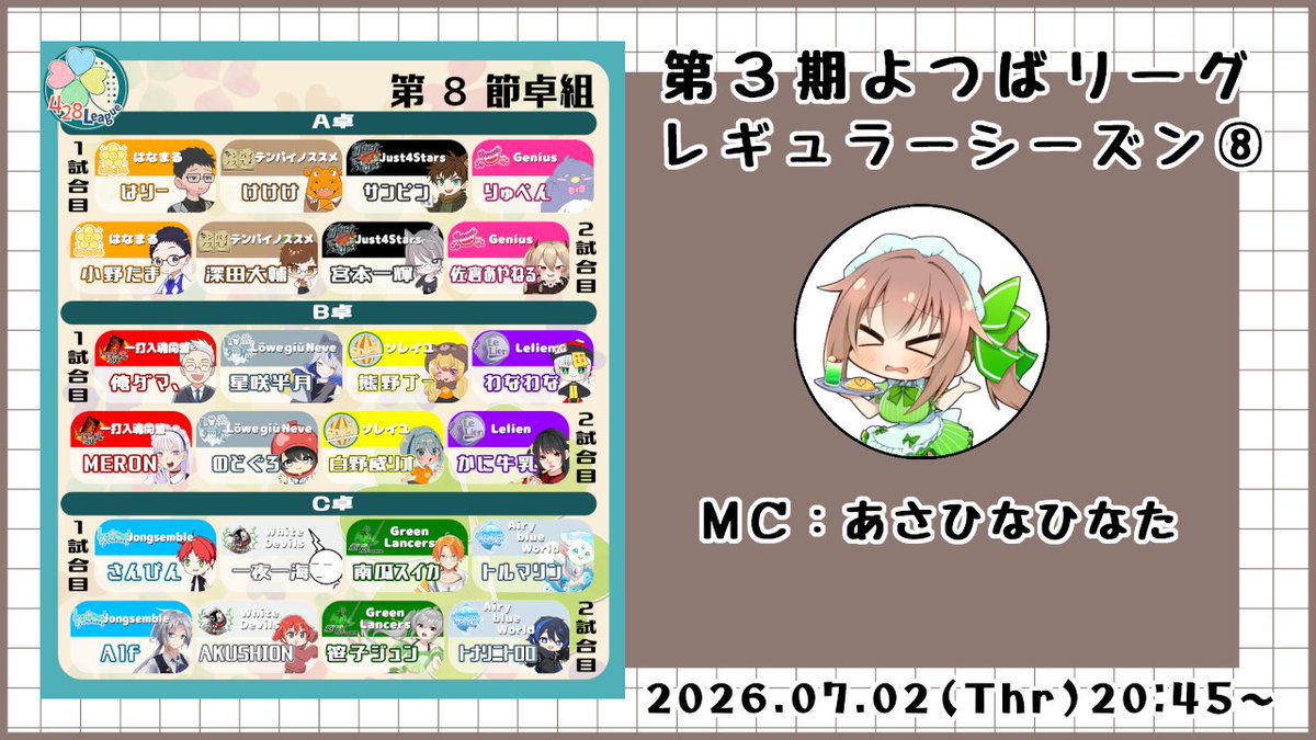 428_League's tweet photo. 7/2⏰20:45～

🍀【 #よつばリーグ 】第3期レギュラーシーズン第8節（公式）_2026/07/02🌈

レギュラーシーズンも次回でおしまい！
今回は1試合目、2試合目のどちらもリーダーがメインなイベント卓になっています⚡

待機所▶【 https://t.co/1mCFawfCly 】 https://t.co/zZvStKfqXZ