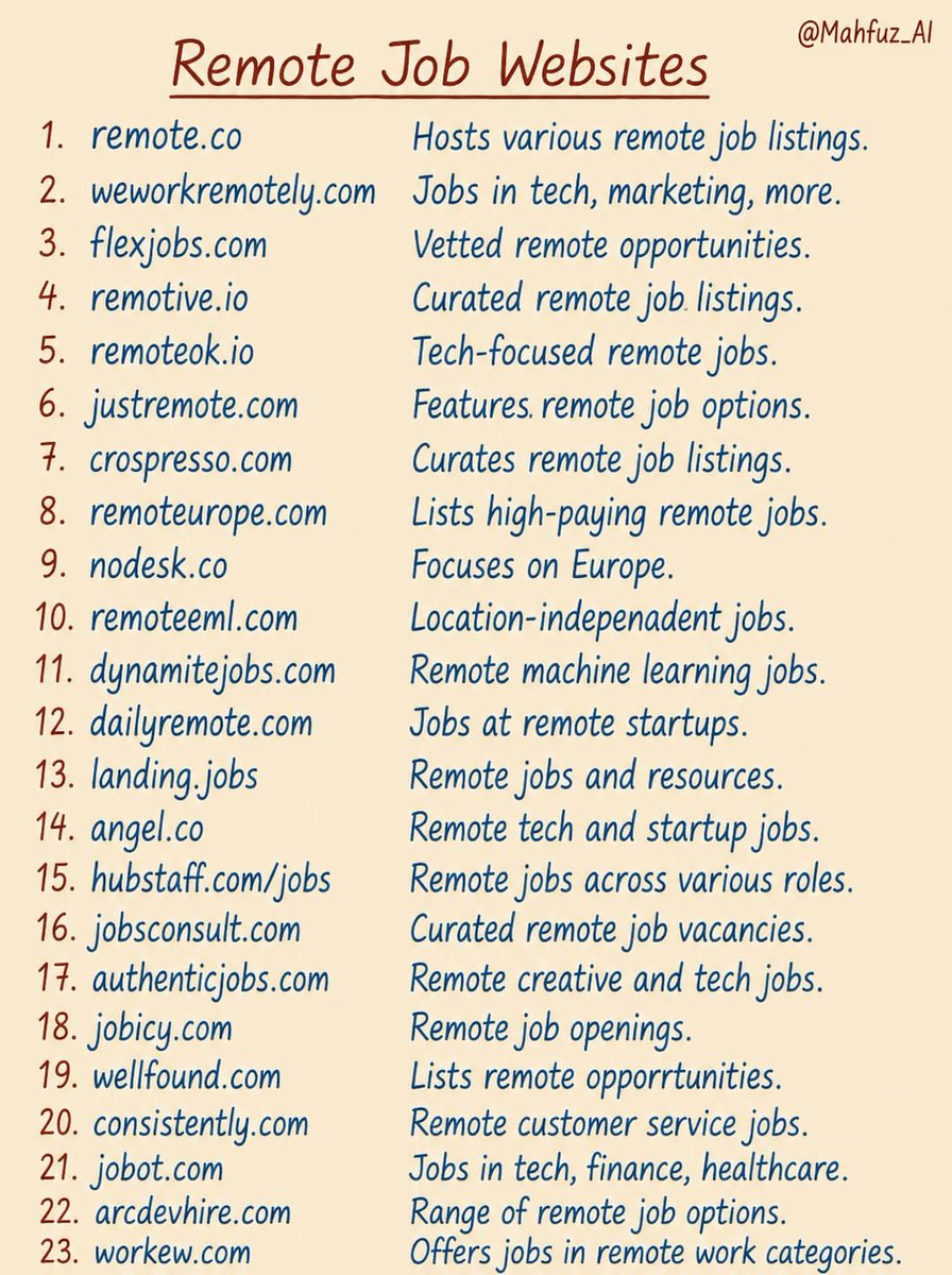 Mahfuz_AI's tweet photo. 🚀 Top 40 Remote Job Websites You Should Know 🌎

1. LinkedIn
2. Indeed
3. Glassdoor
4. FlexJobs
5. We Work Remotely
6. Remote
7. Upwork
8. Freelancer
9. Fiverr
10. Guru
11. Toptal
12. AngelList
13. Hubstaff Talent
14. SimplyHired
15. Remotive
16. Virtual Vocations
17. Working Nomads
18. Hired
19. CloudPeeps
20. TaskRabbit
21. https://t.co/HnP6ge1F0v
22. Remote OK
23. DRemote
24. Jooble
25. Stack Overflow Jobs
26. Jobspresso
27. https://t.co/uvUFcRRQTD
28. SimplyHired
29. The Muse
30. SkipTheDrive
31. Zirtual
32. JustRemote
33. Hireable
34. Remote Work Hub
35. Jobbatical
36. Freelance Writing Gigs
37. Content Writing Jobs
38. ProBlogger Jobs
39. Behance
40. Designhill

Follow for more remote job opportunities and online earning tips 👉
@Mahfuz_AI.

#RemoteJobs #WorkFromHome #OnlineJobs #Freelancing #RemoteWork #Jobs #Career #EarnOnline #DigitalNomad #Hiring