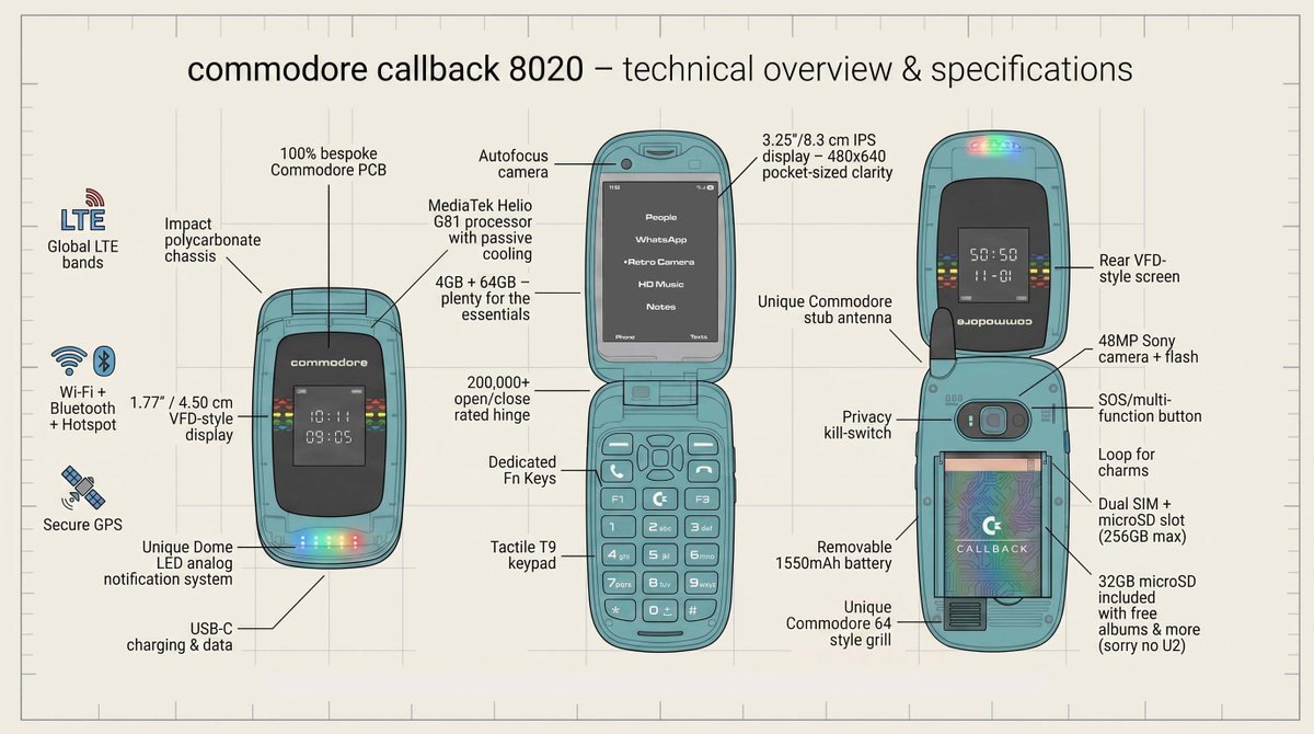 stufflistings's tweet photo. This is pure nostalgia. 

A flip phone in 2026 with no social media, a removable battery, SD card slot, a T9 keypad, privacy switch, and an external display. 

Starts at $399.

The Commodore Callback 8020... https://t.co/FxEJjcYpXg