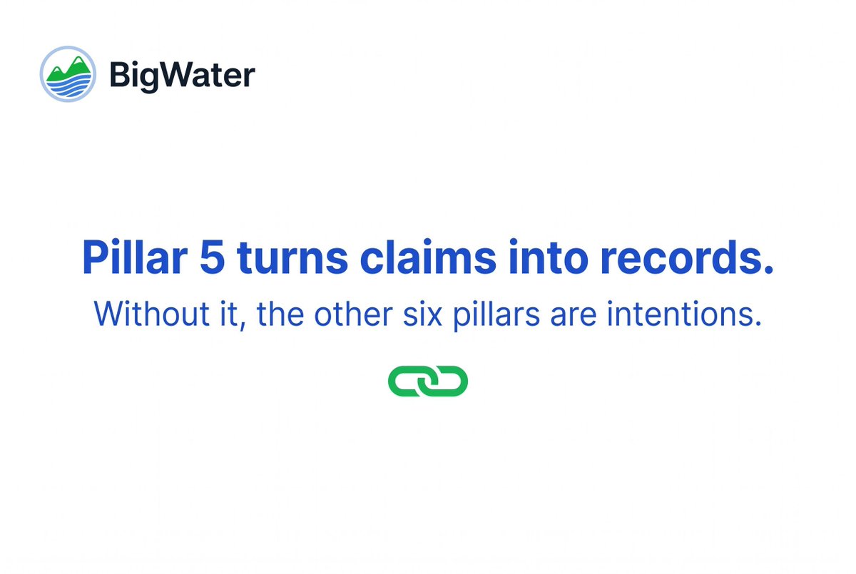BigWProtocol's tweet photo. The pillar that makes the rest mean something.

Pillar 5 turns claims into records.

Without it, the other six are intentions.

#BlockchainTransparency #ESG https://t.co/pC068qFjAJ