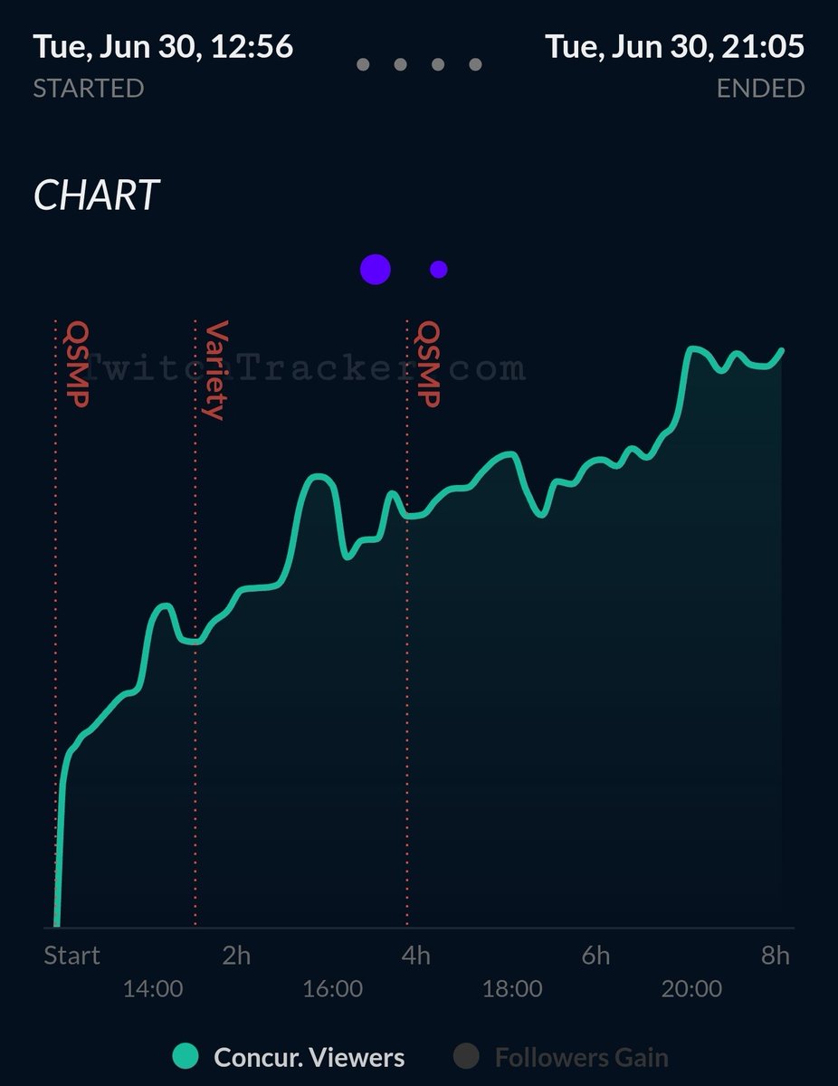 mistyizzzy's tweet photo. @ainmyfin I really doubt thousands people tuned in for 8 HOURS just because of twitter drama xd https://t.co/4Qvk5VETcL