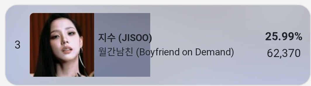 JSVOTINGTEAM's tweet photo. [𝗗-13] 𝗦𝗗𝗔 MASS VOTING FOR OUTSATNDING ASIAN STAR - FEMALE !!

#JISOO 62,370 VOTES ‼️

Gap to #1 — 19,797 VOTES 🚨
Gap to #2 — 14,510 VOTES 🚨

DROP YOUR SS OF PROOFS NOW

GOAL = 150 SS ⬇️⬇️⬇️⬇️

LETS WORK TOGETHER AND REDUCE THE GAP , FIGHTING 🔥🔥🔥 https://t.co/8IDg566vXY