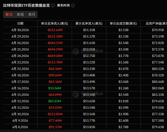 allincrypto2011's tweet photo. 贝莱德向Coinbase转入3625枚 $BTC 和20,598枚 $ETH
这将是连续10天净流出，继续下跌的一天 https://t.co/o0mItdA2qS