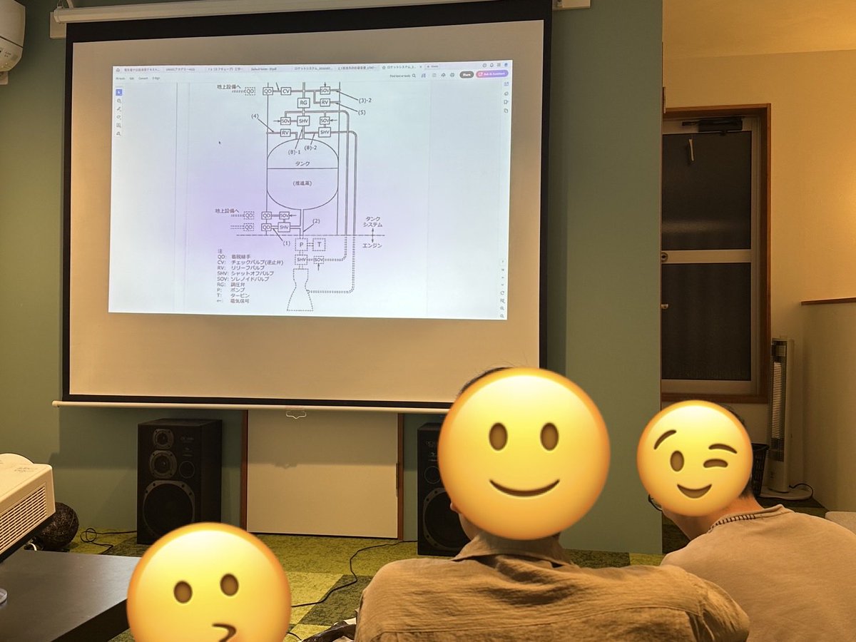kyoto_spaceeng's tweet photo. KYOSENのロケット班🚀では今年から自作エンジンの開発プロジェクトも始動しています！
今日は燃焼系統の構造を皆で学びました。自作エンジンに興味がある方もぜひKYOSENへ！ https://t.co/Ub7MSwoTGs