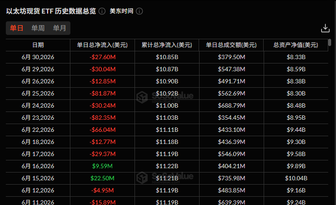 allincrypto2011's tweet photo. 贝莱德向Coinbase转入3625枚 $BTC 和20,598枚 $ETH
这将是连续10天净流出，继续下跌的一天 https://t.co/o0mItdA2qS
